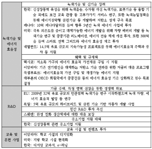 녹색기술 및 에너지 효율성