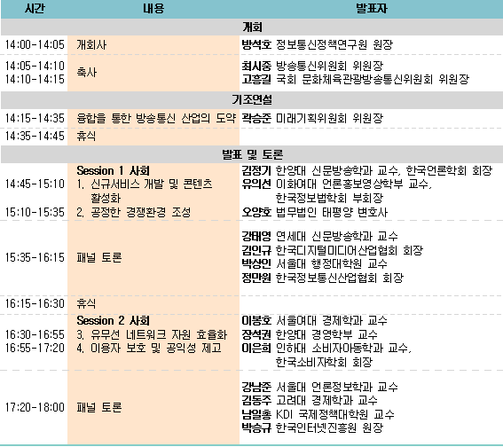 진행순서와 내용
