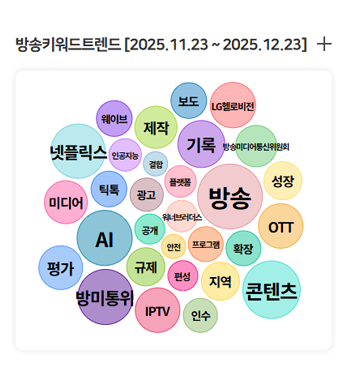 [MEDIA STAT] 방송키워드트렌드 쎔네일(새창 열림)