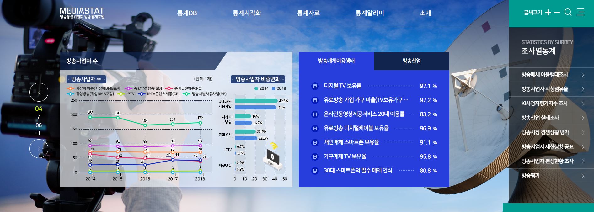 방송통계포털