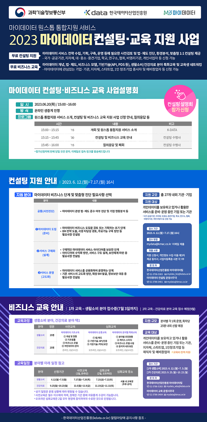 마이데이터 원스톱 통합지원 서비스 2023 마이데이터 컨설팅·교육 지원 사업(하단 내용 참조)