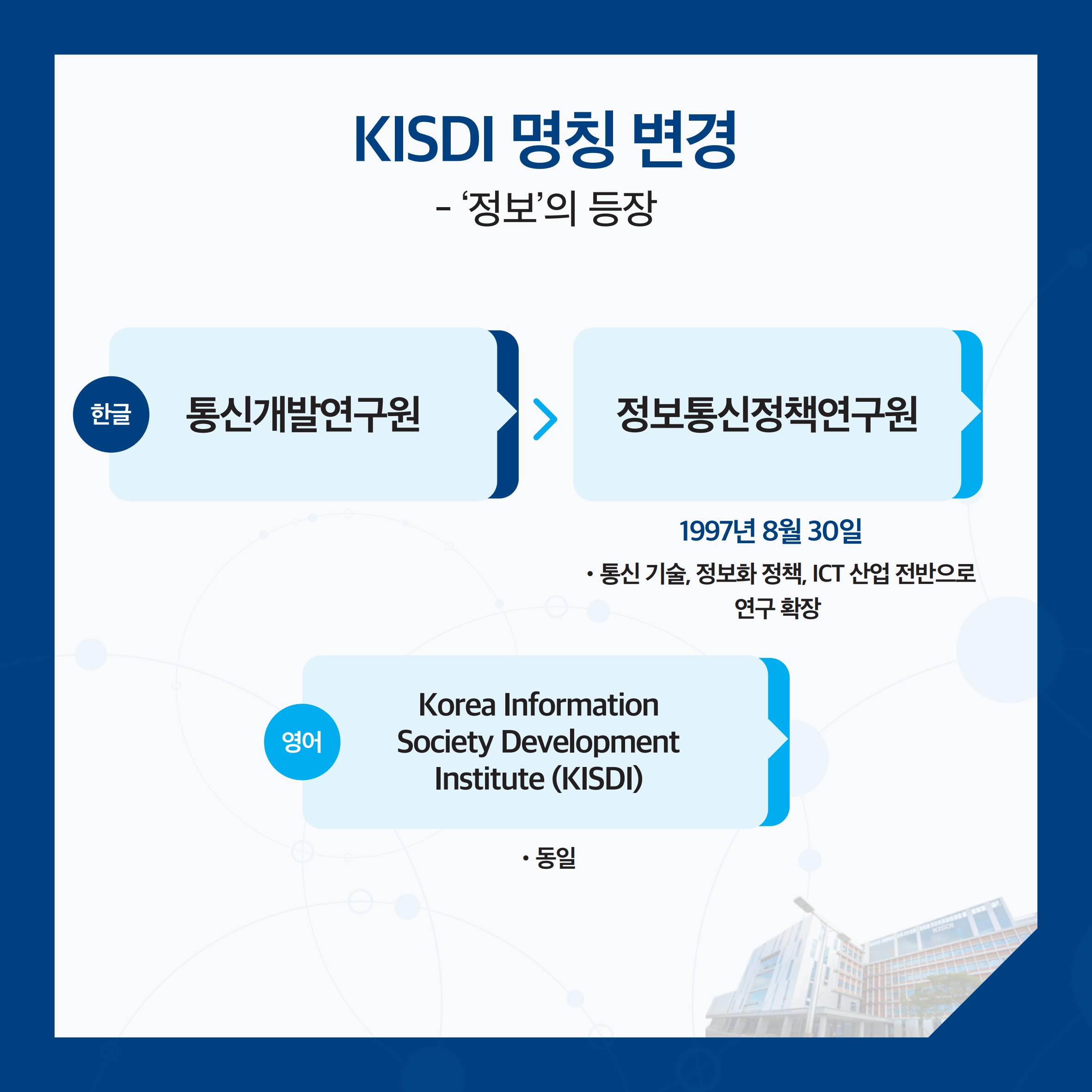 KISDI 명칭 변경 -'정보'의 등장 한글 : 통신개발연구원 - 정보통신정책연구원 1997년 8월 30일 • 통신 기술, 정보화 정책, ICT 산업 전반으로 연구 확장 / 영어 : Korea Information Society Development Institute (KISDI) • 동일