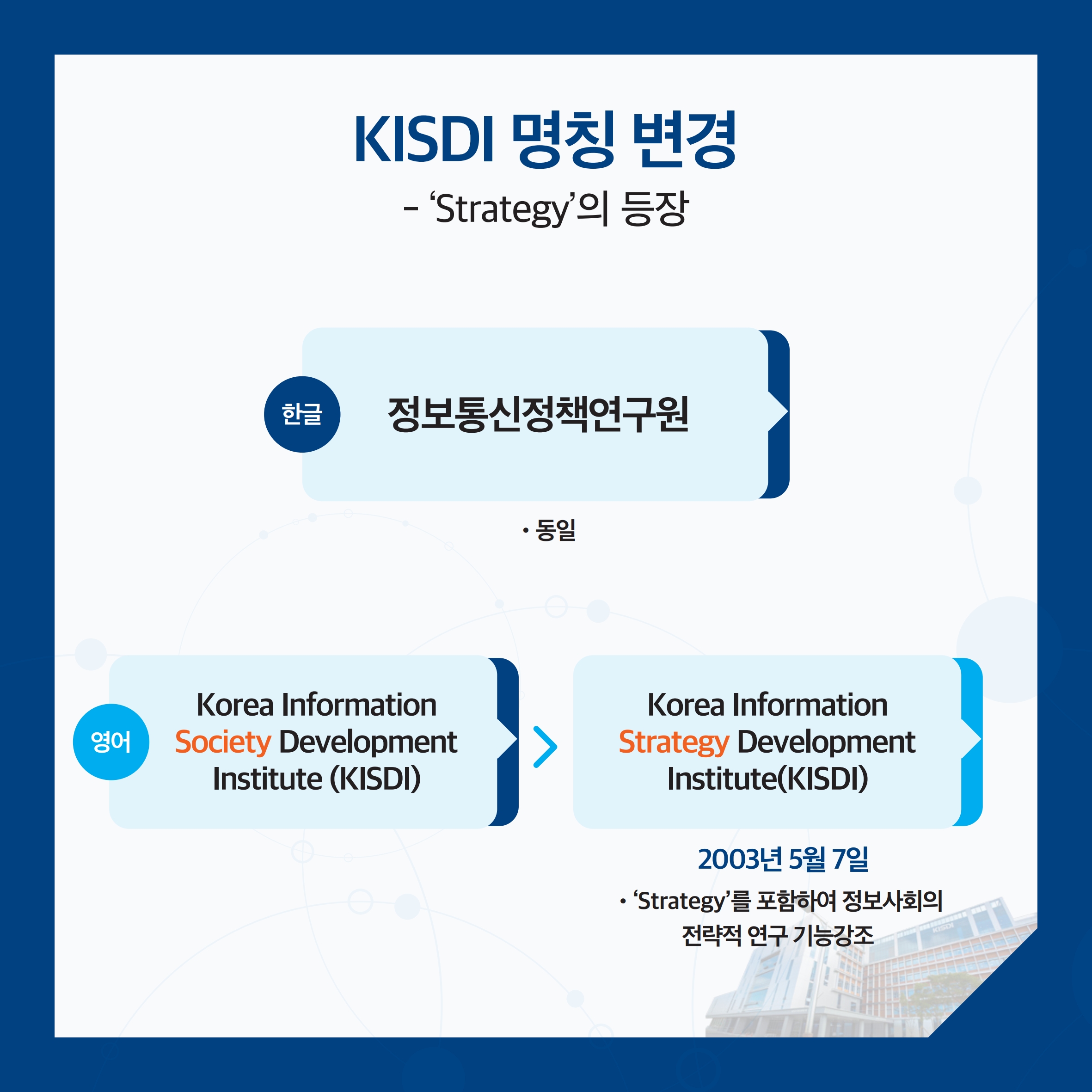 KISDI 명칭 변경 -'Strategy'의 등장 한글 : 정보통신정책연구원(동일) / 영어 : Korea Information Society Development Institute (KISDI) - Korea Information Strategy Development Institute(KISDI) 2003년 5월 7일 • 'Strategy'를 포함하여 정보사회의 전략적 연구 기능강조