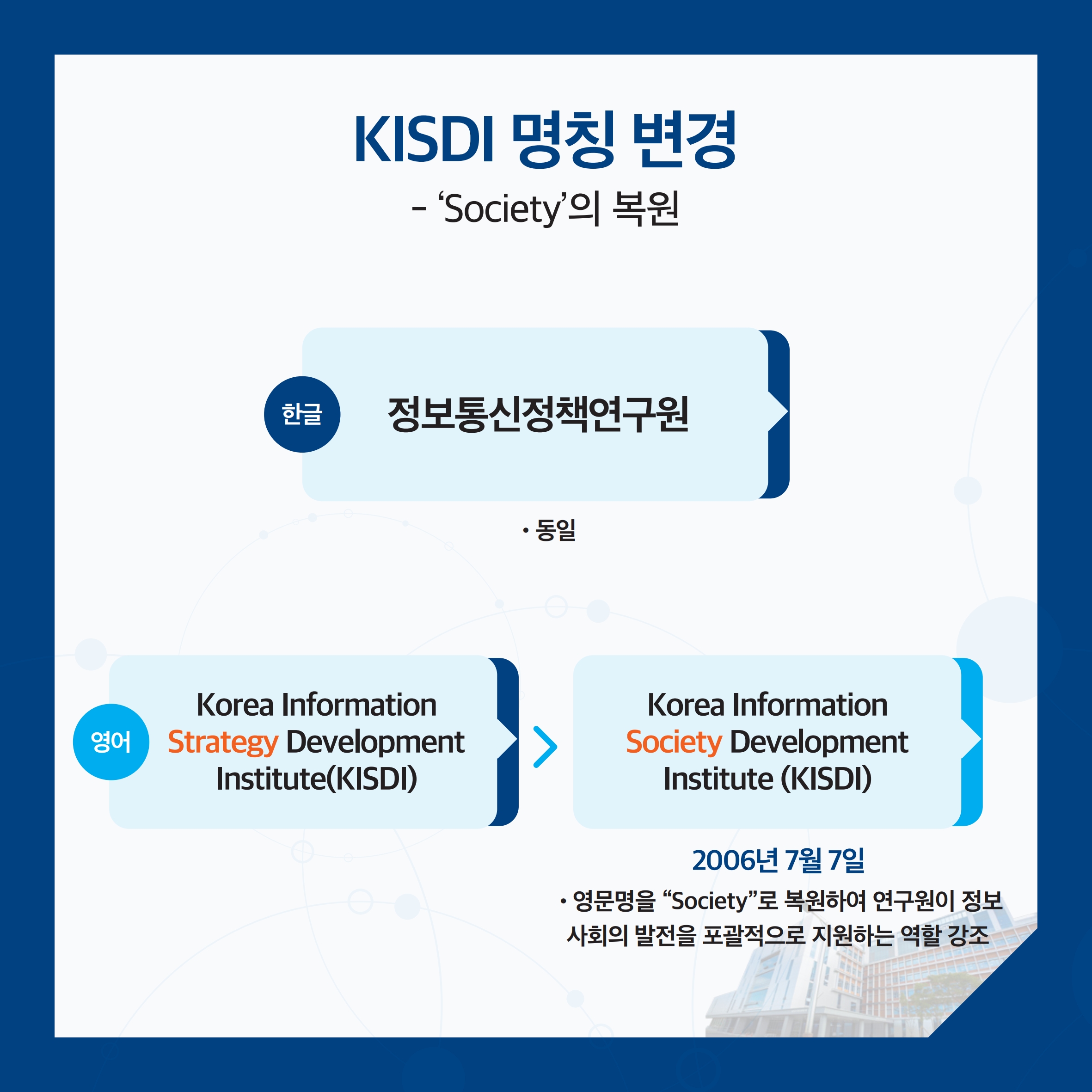 KISDI 명칭 변경 - 'Society'의 복원 한글 : 정보통신정책연구원(동일) / 영어 : Korea Information Strategy Development Institute(KISDI) Korea Information Society Development Institute (KISDI) 2006년 7월 7일 • 영문명을 Society로 복원하여 연구원이 정보 사회의 발전을 포괄적으로 지원하는 역할 강조