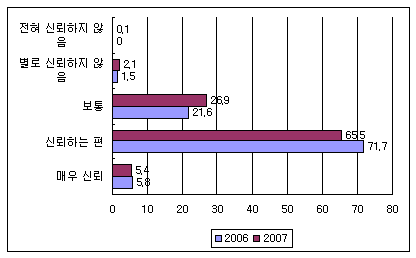 지식검색의 내용 신뢰도
