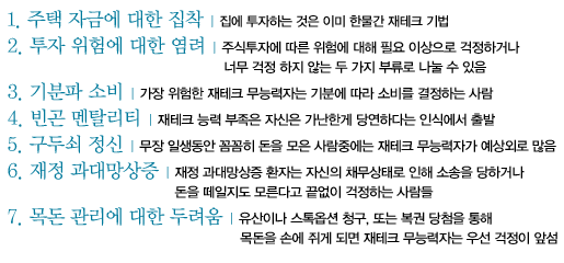 1. 주택 자금에 대한 집착 | 집에 투자하는 것은 이미 한물간 재테크 기법 2. 투자 위험에 대한 염려, 주식투자에 따른 위험에 대해 필요 이상으로 걱정하거나 너무 걱정 하지 않는 두 가지 부류로 나눌 수 있음 3. 기분파 소비, 가장 위험한 재테크 무능력자는 기분에 따라 소비를 결정하는 사람 4. 빈곤 멘탈리티, 재테크 능력 부족은 자신은 가난한게 당연하다는 인식에서 출발 5. 구두쇠 정신, 무장 일생동안 꼼꼼히 돈을 모은 사람중에는 재테크 무능력자가 예상외로 많음 6. 재정 과대망상증, 재정 과대망상증 환자는 자신의 채무상태로 인해 소송을 당하거나 돈을 떼일지도 모른다고 끝없이 걱정하는 사람들 7. 목돈 관리에 대한 두려움, 유산이나 스톡옵션 청구, 또는 복권 당첨을 통해 목돈을 손에 쥐게 되면 재테크 무능력자는 우선 걱정이 앞섬