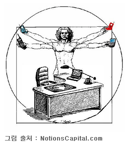 멀티태스킹 관련 이미지