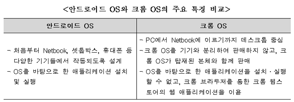 안드로이드 OS와 크롬 OS의 주요 특징