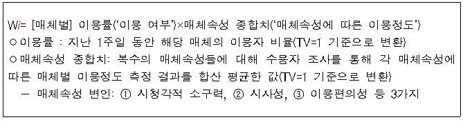 가중치 모형 혹은 환산비율 공식
