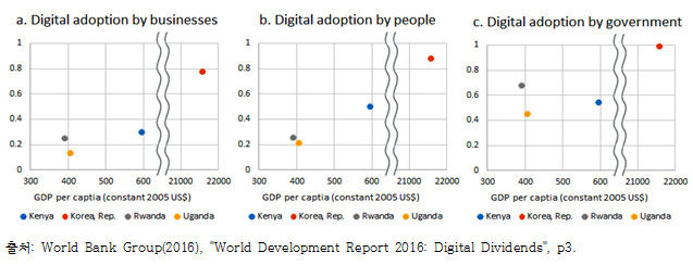 World Development Report 2016: Digital Dividends World Development Report 2016: Digital Dividends