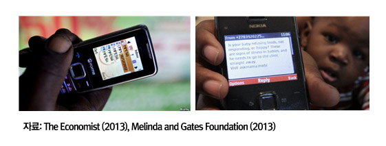The Economist (2013), Melinda and Gates Foundation (2013) The Economist (2013), Melinda and Gates Foundation (2013)
