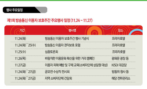 행사 주요 일정 - 제1회 방송통신 이용자 보호주간 주요행사 일정(11.24-11.27)