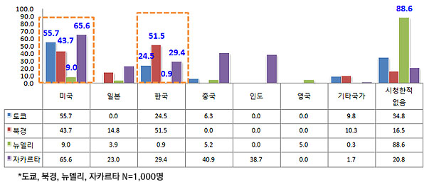 최근 1주일 동안 시청한 해외 방송 콘텐츠 종합 최근 1주일 동안 시청한 해외 방송 콘텐츠 종합
