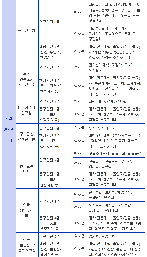 자원 인프라 분야