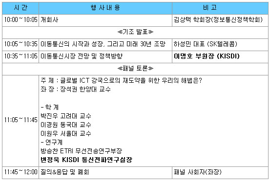 세부 프로그램