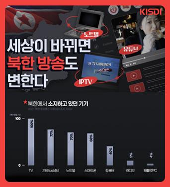 2022 북한 방송통신이용실태조사 영상보고서 1편 쎔네일(새창 열림)